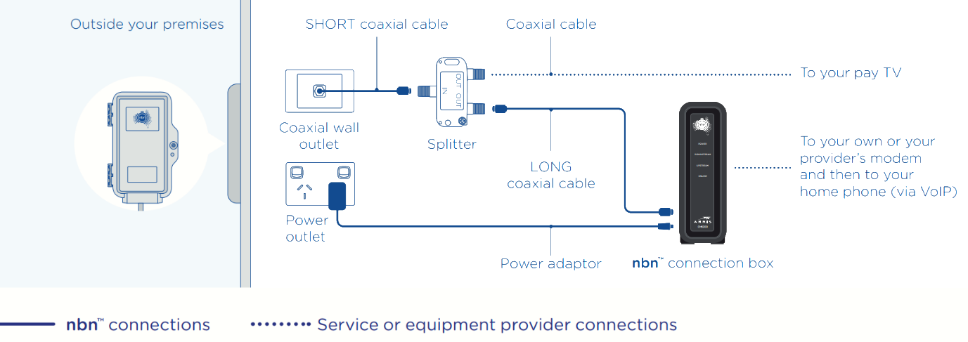 HFC Split Standard install