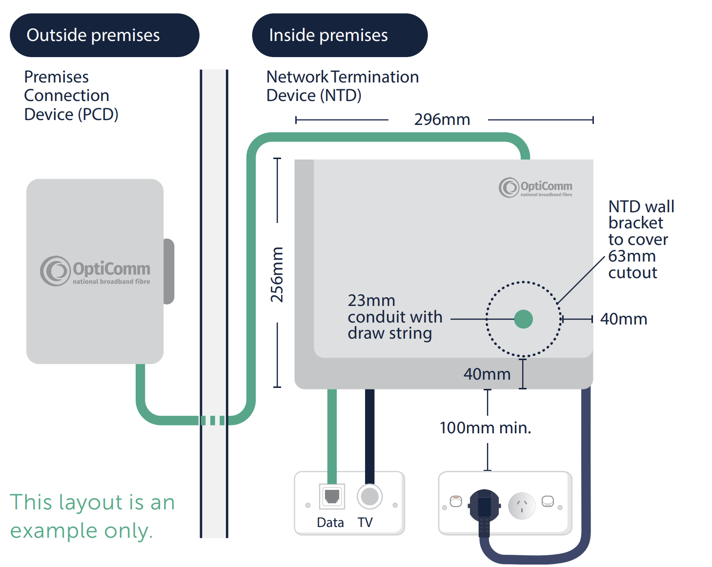 Opticomm standard install